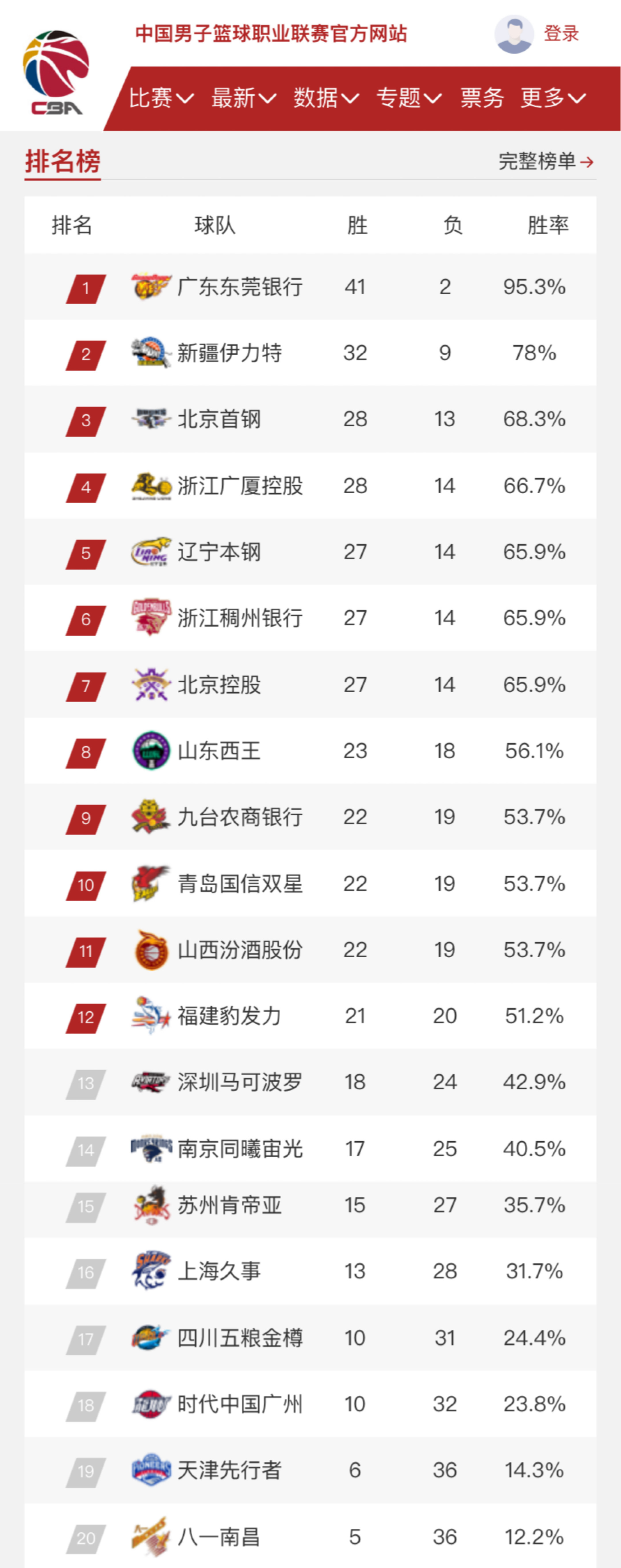 像巴特勒这